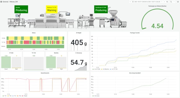 Digital transformation