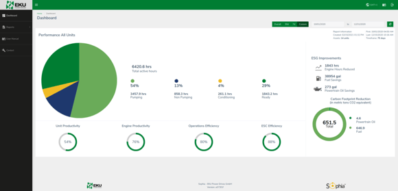 Start stop systems dashboard insights from EKU Power Drives