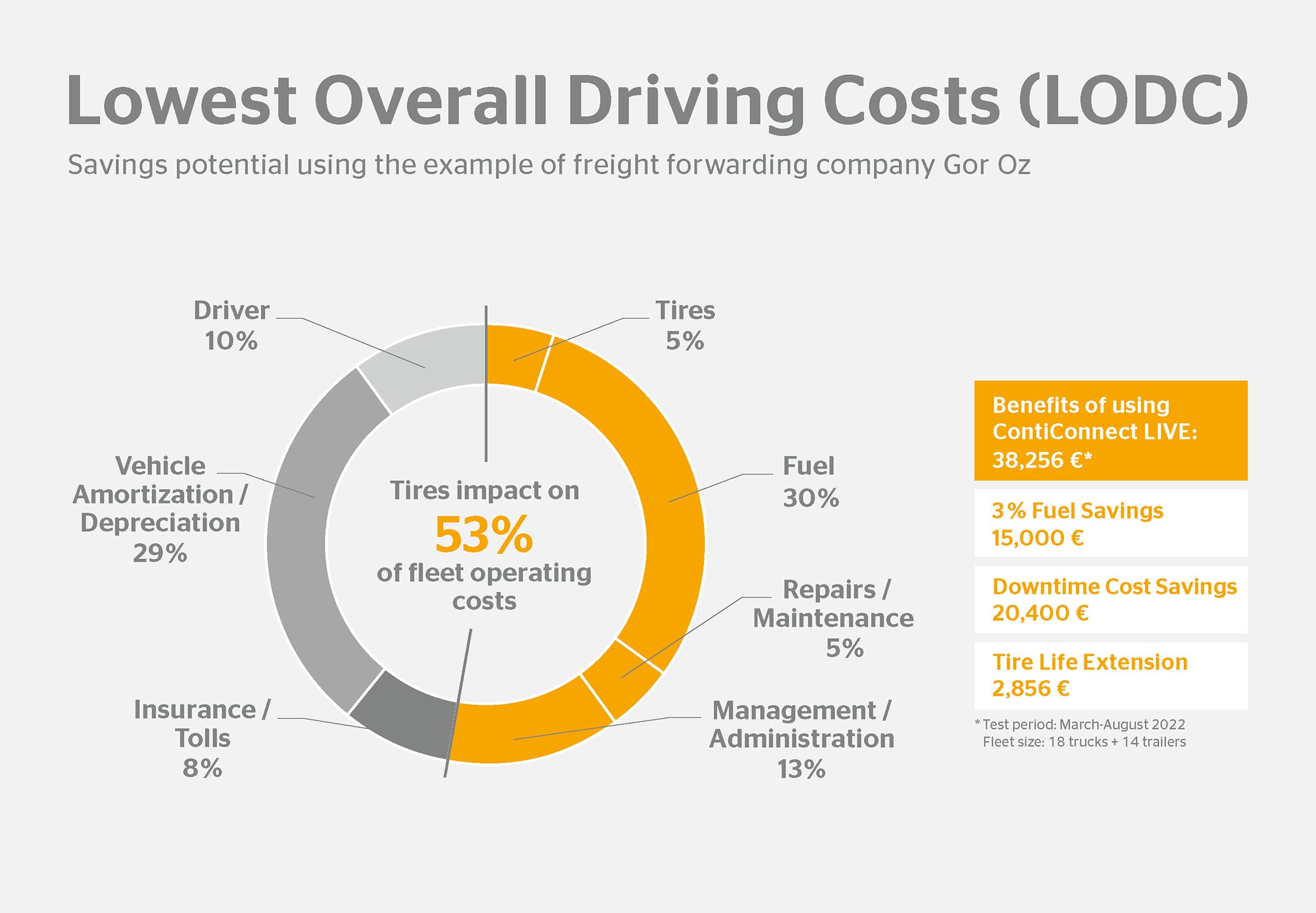 continental_pp_infographic_lodc_en